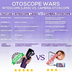 RiteScope Otoscope - Ear Scope with Light, Ear Infection Detector, Pocket Size, in Purple Color