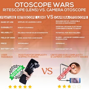 RiteScope Otoscope - Ear Scope with Light, Ear Infection Detector, Pocket Size, in Black Color