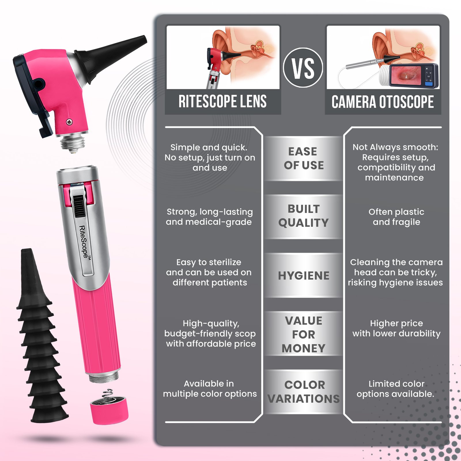 RiteScope Otoscope - Pink - Image 4
