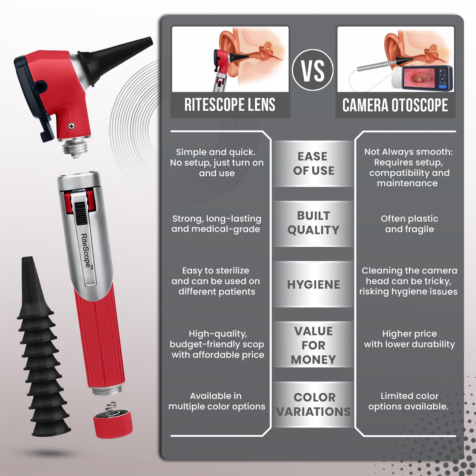 RiteScope Otoscope - Red - Image 4